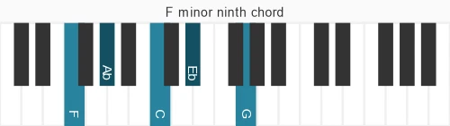 Piano voicing of chord F m9